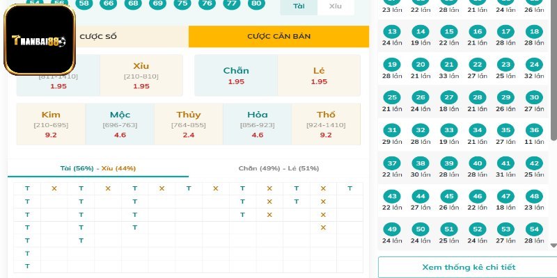 Bí kíp cược Keno bất bại