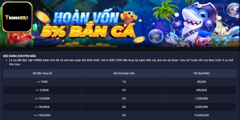 Ưu đãi hoàn vốn bắn cá 5%